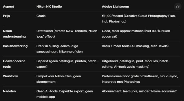 NX vs Lightroom