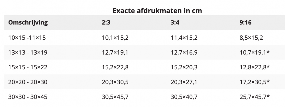 afdrukmaten