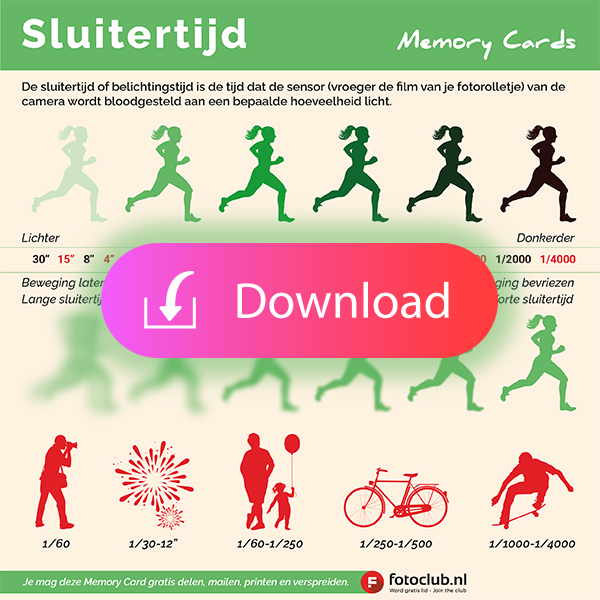 Sluitertijd