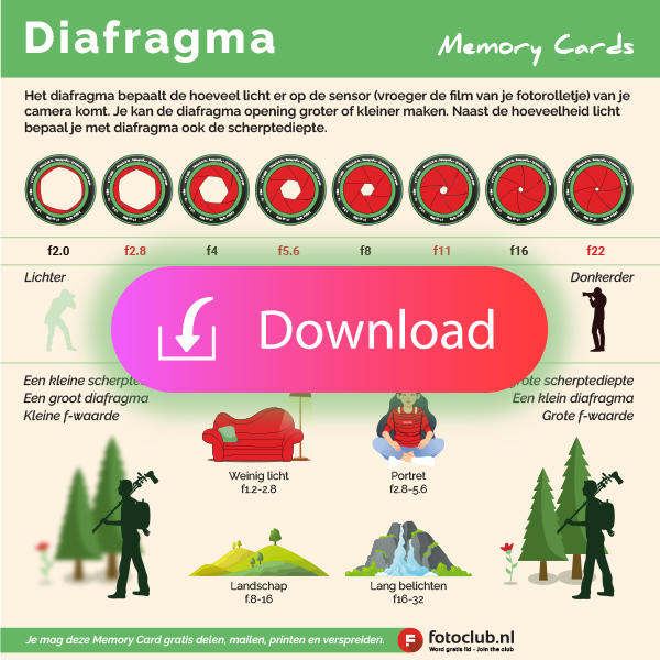 Diafragma-Memory-Card-Fotoclub-Fotografie